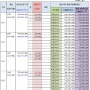 2017.07.27.현재 둔촌주공아파트 매매시장 분위기 및 추천매물 이미지