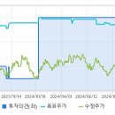 에스원무역