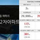 강남이지공인중개사사무소 네이버블로그