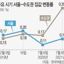 자고 나면 뛰는 서울 집값… 6개월 새 평균 1억 올랐다 이미지