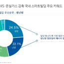 삼진에너지
