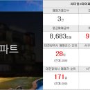 천수부동산공인중개사사무소 이미지