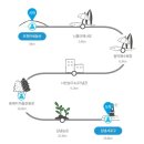 제주 서우봉 일제동굴진지 | 제주시_서우봉(서모오름), 일제 동굴 진지] 올레길 19코스의 꽃! 일출, 일몰부터 북촌리 전경까지 모두...