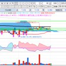 서린농장 이미지