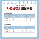 산곡남중학교 이미지