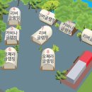 별이 빛나는 밤에 펜션 캠핑 이미지