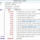 오케스트라 통장 거래(결산) 내역보고 (2024.08.01.~ 2024.08.31.) 이미지