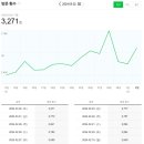 스터디53 이미지