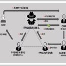 범죄단체` 조직해 수도권 빌라 수백채…전세사기 일당 검거 이미지
