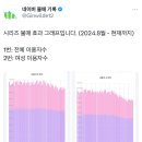 시리즈 불매 효과 그래프 #네이버웹툰불매 이미지