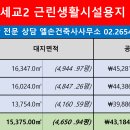 문화주차장
