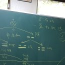 展開(전개) 이미지