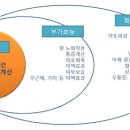 [새로운 생명자원 ‘자하거(紫河車)’] ⑪태반， 만병통치약으로 오해 받는 까닭은? 이미지