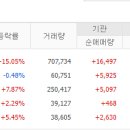 레인보우미디어 - 성동구 용답1길 10-1 | 레인보우미디어