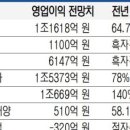 해운슈퍼 네이버블로그