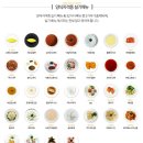 양식조리기능사 티스토리