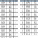 2024년도 취업박람회 참여 학생 및 희망 면접 기관 조사 (9월 5일 오전 9시 댓글창 오픈) 이미지