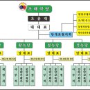 초태극당 조직도(신개념 스마트 대융합정당 모델) 이미지