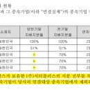케이티씨택스프리 네이버블로그