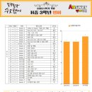 한가람중학교 이미지