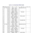 2012년 U-17 한국고등학교축구연맹전 대진표 & 경기일정표 이미지