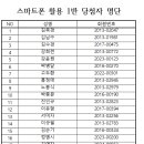 댄스스포츠 2반 Daum카페