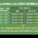 중동[서] 네이버블로그