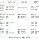 루디아옷수선 - 강동구 고덕로 210 | 루디아옷수선