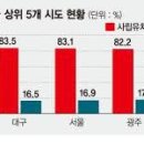 대해유치원 이미지