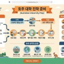 남호글로벌 | 호주 대학조건부입학 대학준비반 나비타스어학원