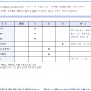 고려발전기