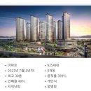 미사파라곤탑부동산공인중개사사무소 | 미사역 파라곤 답사 후기