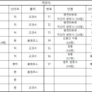 잠실여자고등학교 (내) 이미지