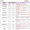 생명과학에너지