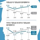 기혼&미혼 남녀 행복지수 비교 이미지