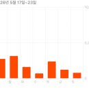 동타이 | 대구 수성구마사지 잘하는 곳, 동타이에서 60분 아로마 관리 후기,주차