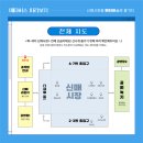 신매시장 이미지