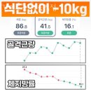화곡역 3번출구 이미지
