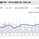 2월 26일의 거시경제 Letter