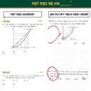지연세수학