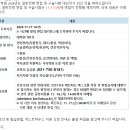 한국학대학원 | 2024학년도 전기 한국학대학원 일반전형 석사 면접 후기