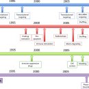 Re: 새로운 항암치료 제안 - ONCOLYTIC VIROTHERAPY 이미지