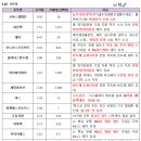 드림네트웍스