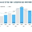 상업용 87 이미지