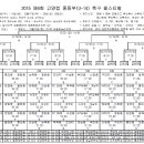 2015 제6회 고양컵 중등부 (U-14) 축구 페스티벌 대진표 이미지