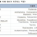 약을 복용하면서 커피를 마셔도 될까? 이미지