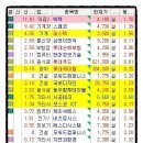 에스디이엔씨 이미지