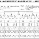 [서울] 제26회 서울시 축구협회장배(2007/10/29~11/08) 이미지