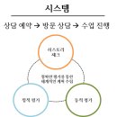 JG스포츠재활운동센터 이미지