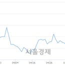 (유)대성산업